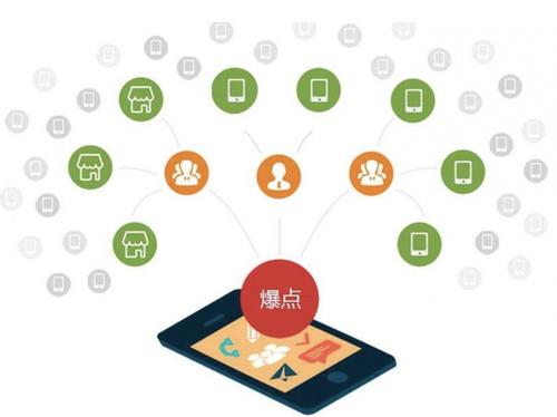 盈江为什么越来越多的企业通过软文营销来引流